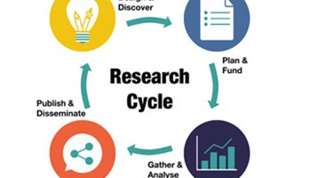 Theresearchcycle (1)